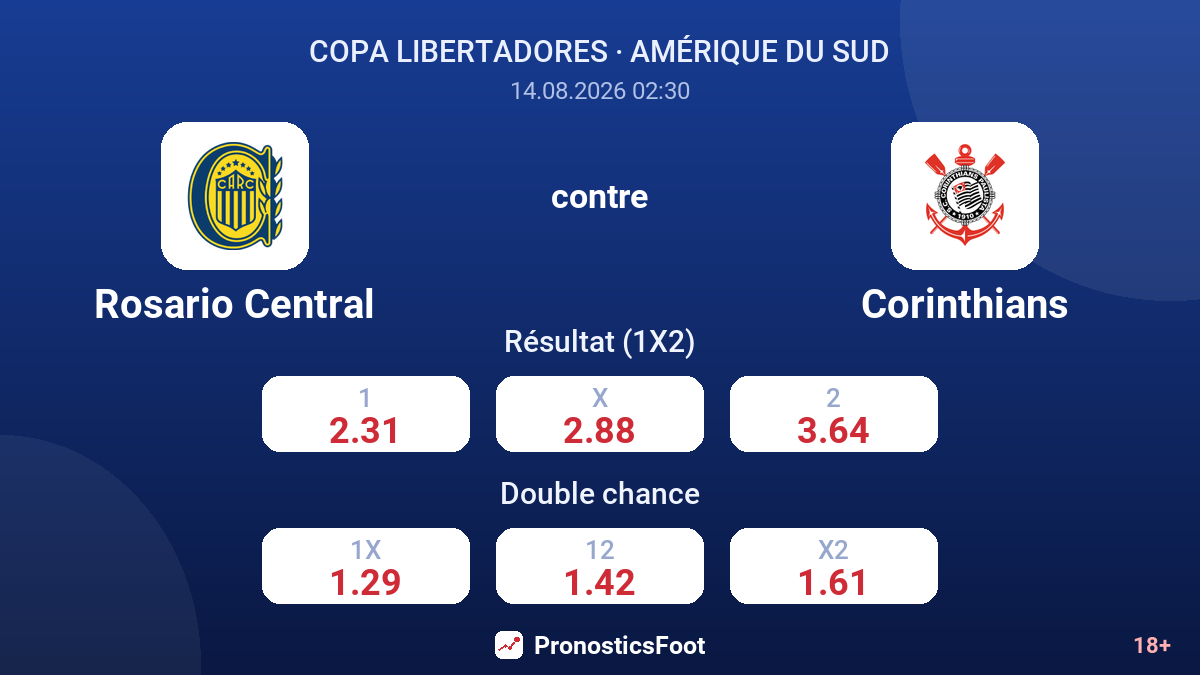 Rosario Central - Corinthians — cotes