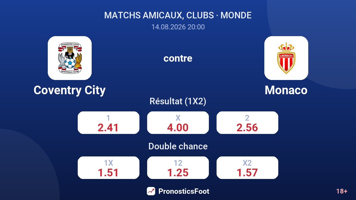Coventry City - Monaco — cotes