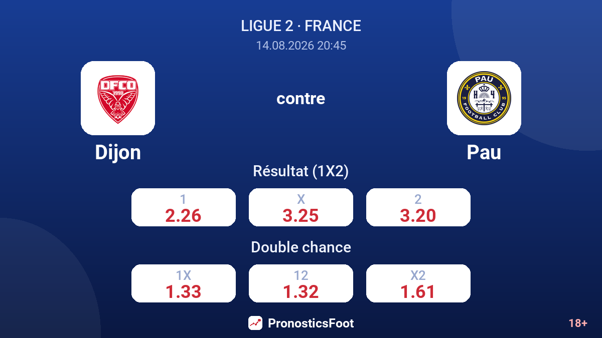 Dijon - Pau — cotes