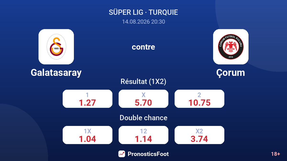 Galatasaray - Çorum — cotes
