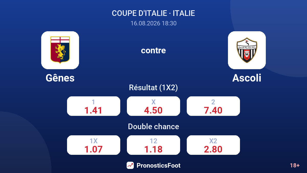Gênes - Ascoli — cotes