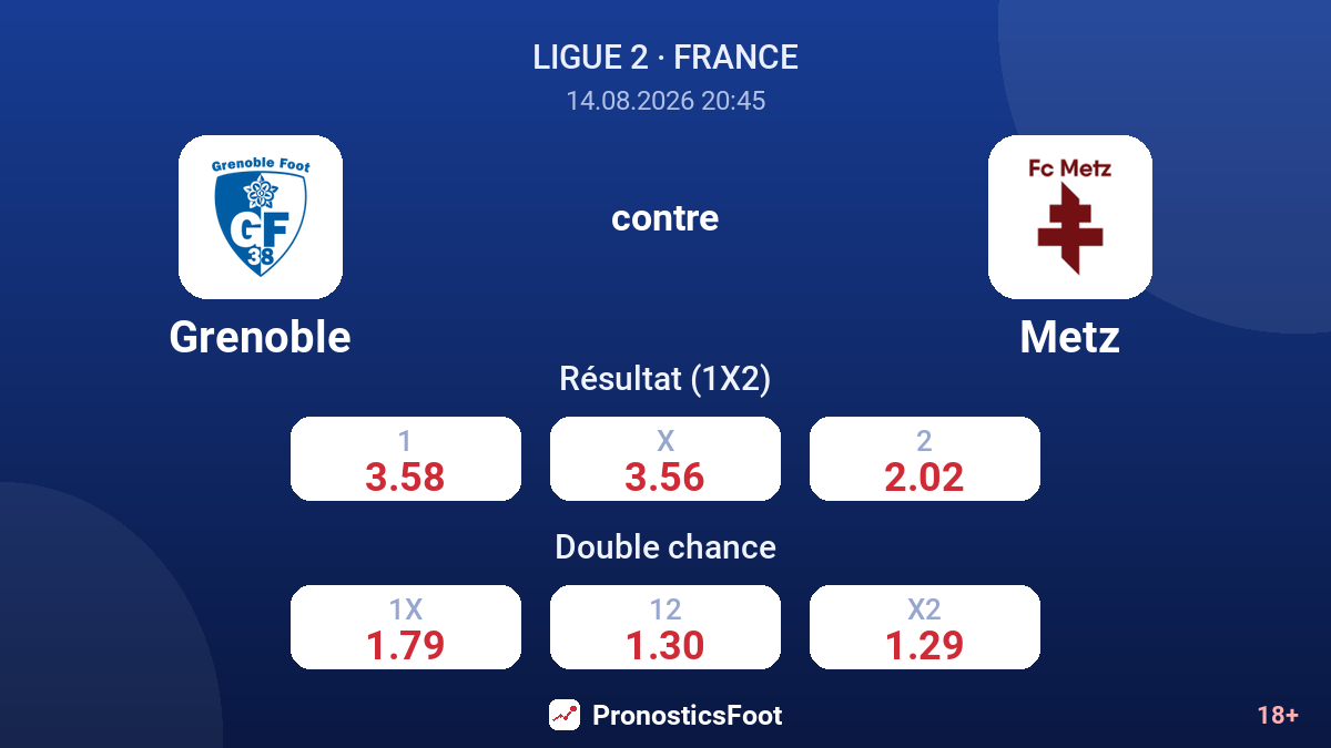 Grenoble - Metz — cotes