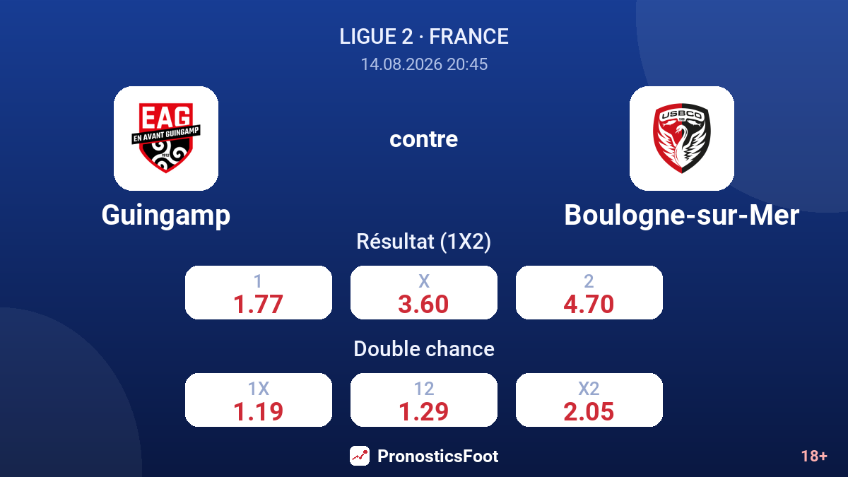 Guingamp - Boulogne-sur-Mer — cotes
