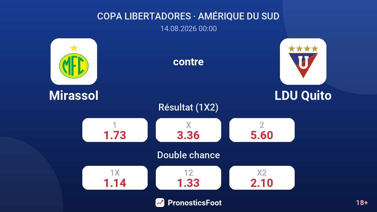 Mirassol - LDU Quito — cotes
