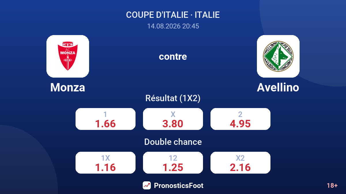 Monza - Avellino — cotes