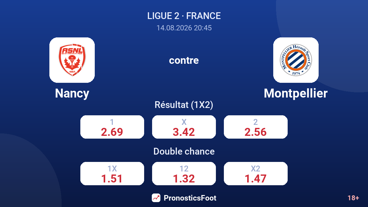 Nancy - Montpellier — cotes