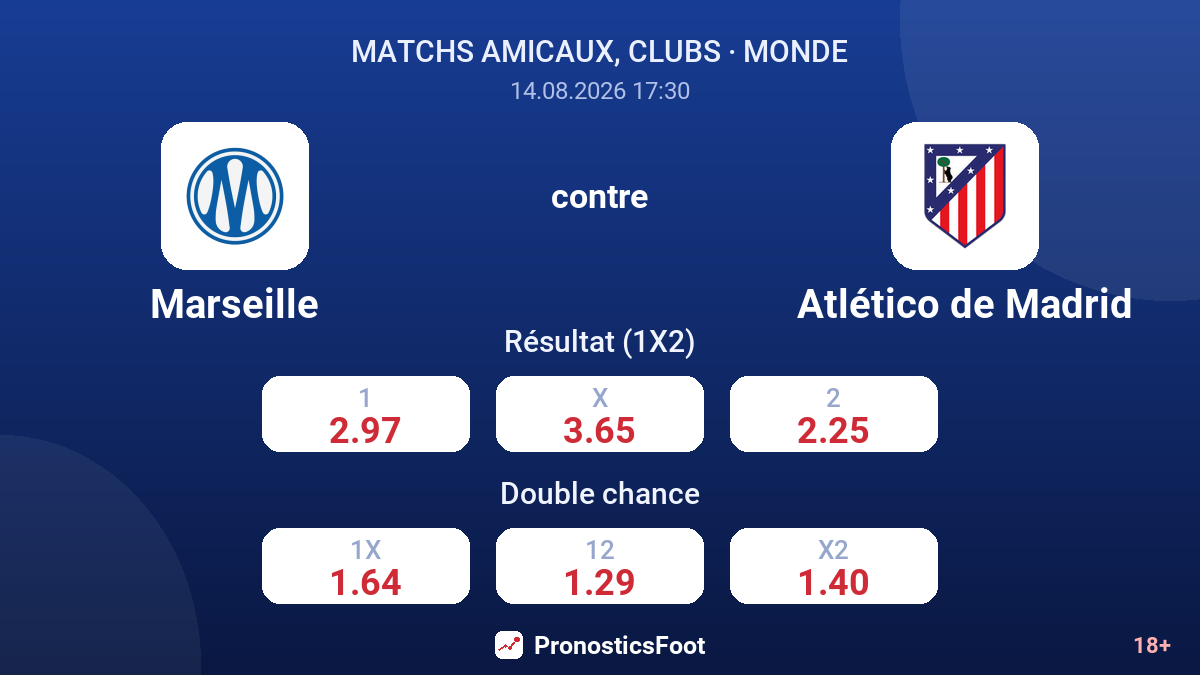 Marseille - Atlético de Madrid — cotes