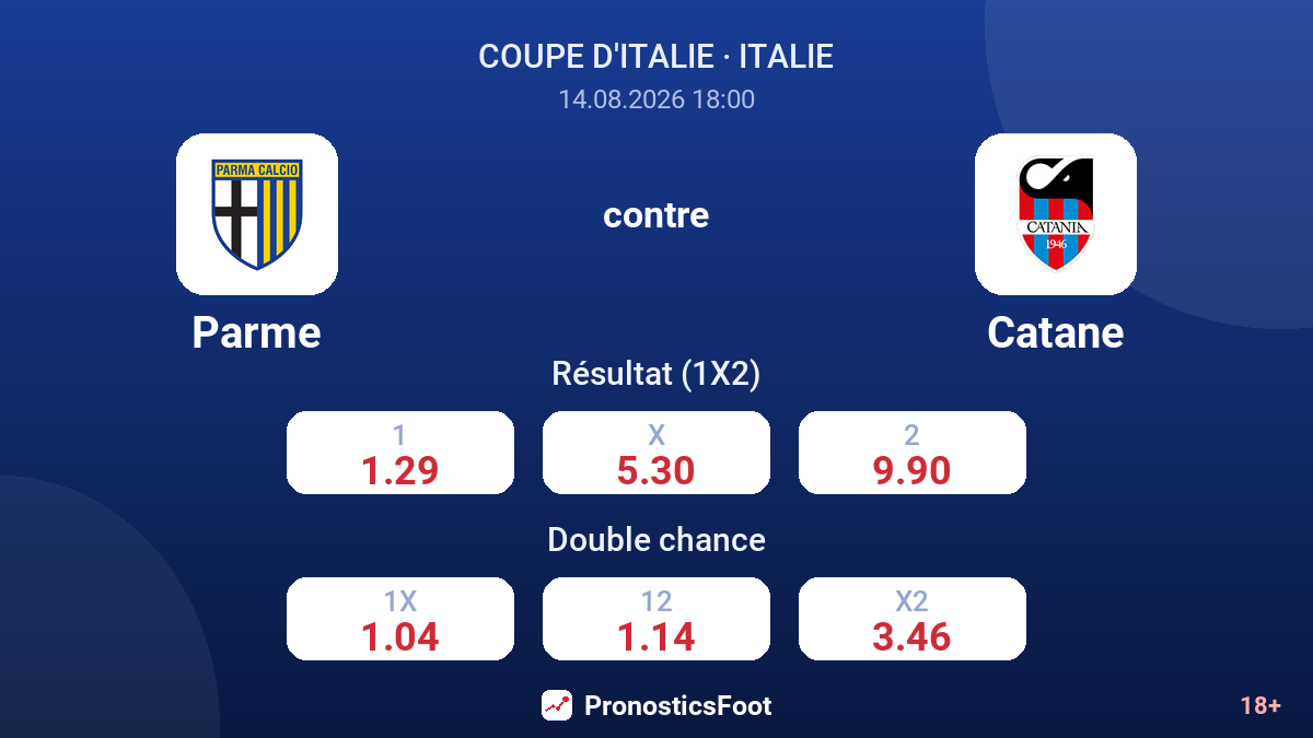 Parme - Catane — cotes