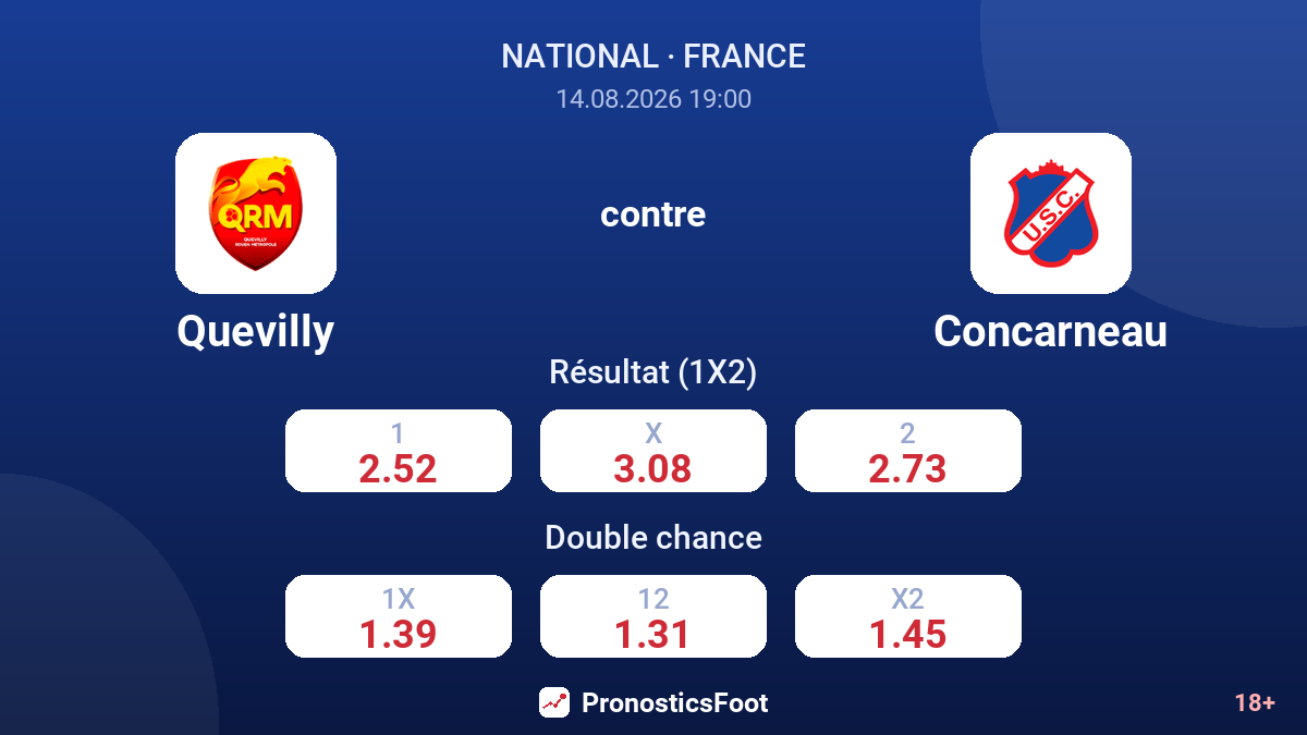 Quevilly - Concarneau — cotes