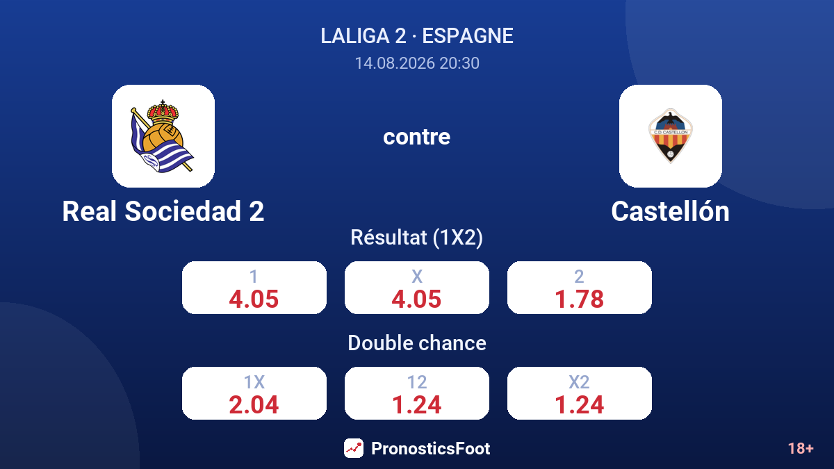Real Sociedad 2 - Castellón — cotes