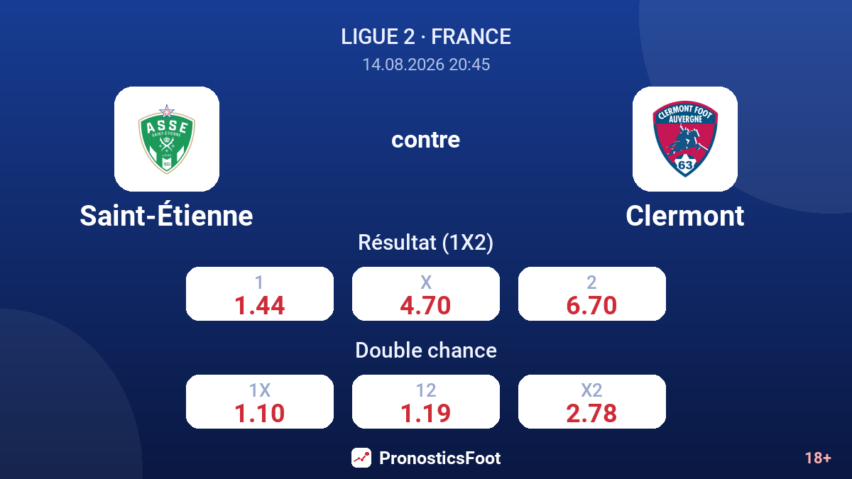 Saint-Étienne - Clermont — cotes