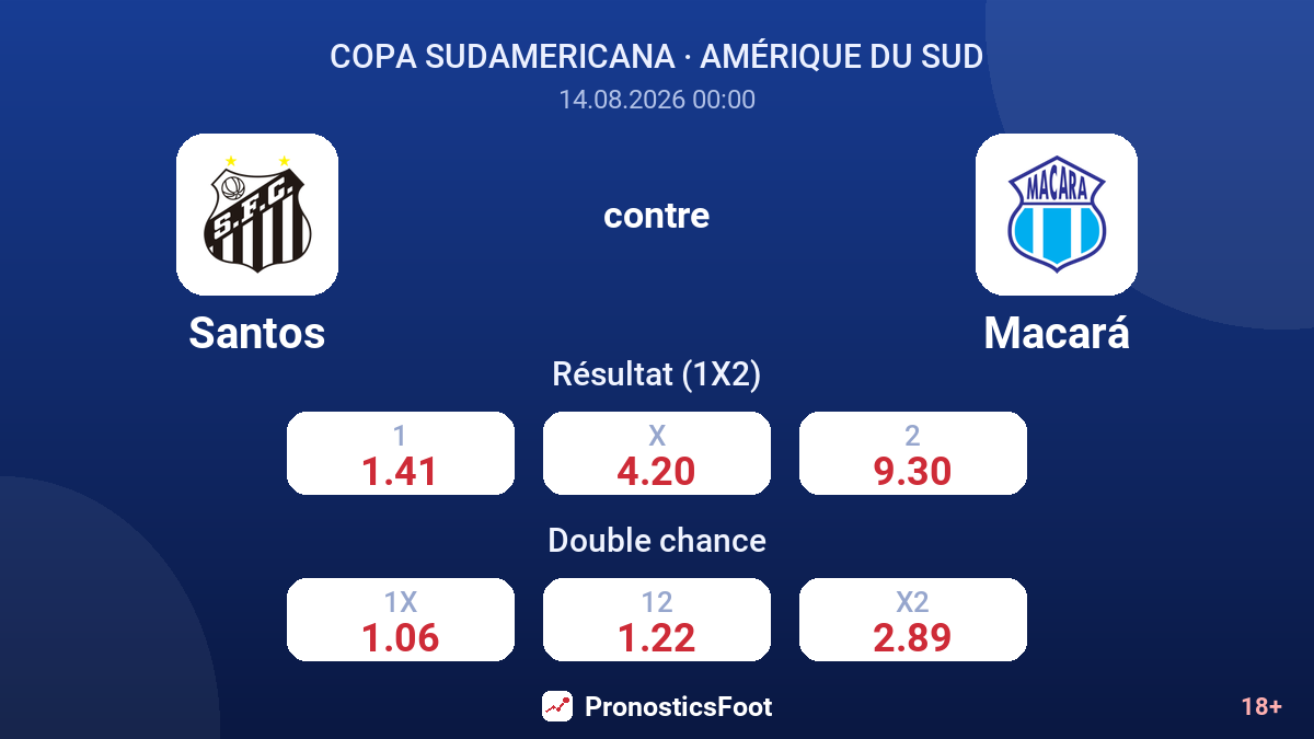 Santos - Macará — cotes