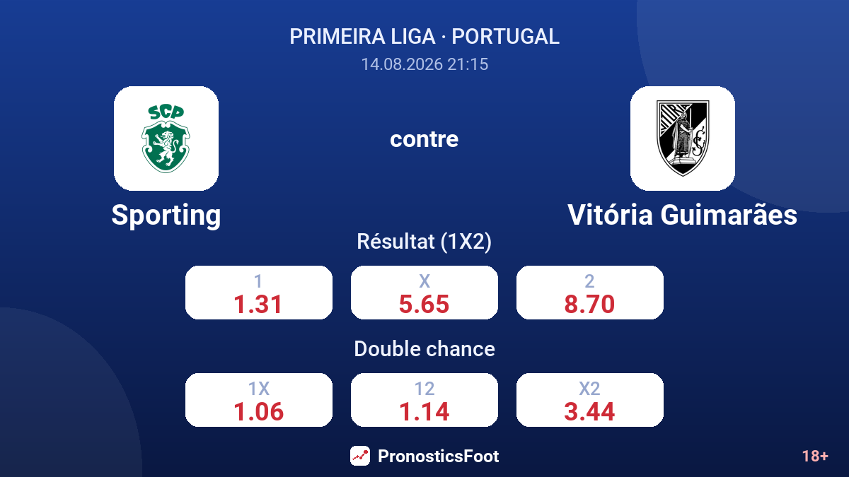 Sporting - Vitória Guimarães — cotes