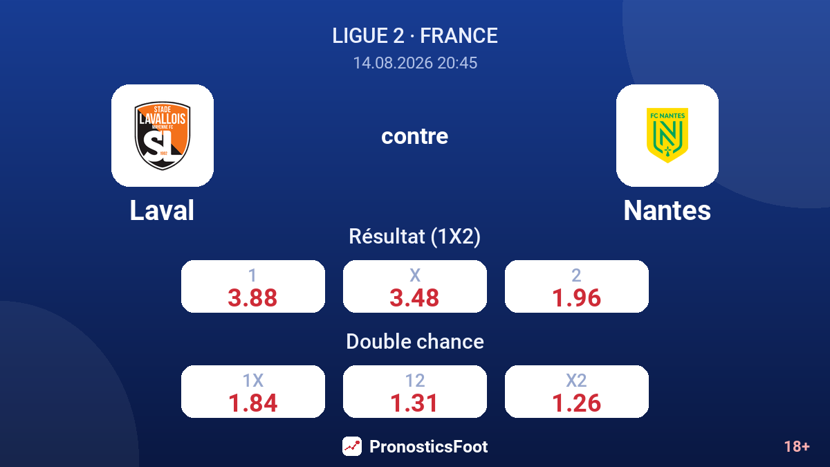 Laval - Nantes — cotes