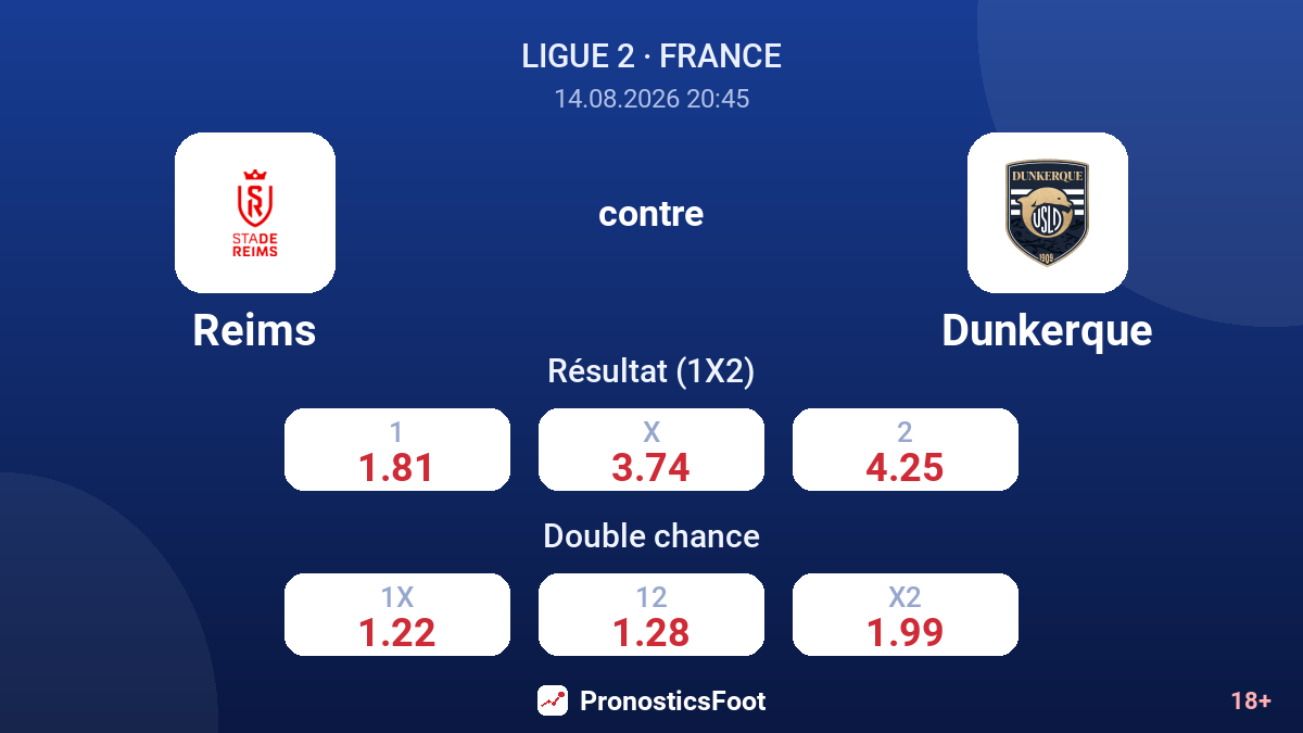Reims - Dunkerque — cotes