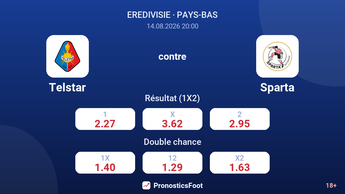 Telstar - Sparta — cotes