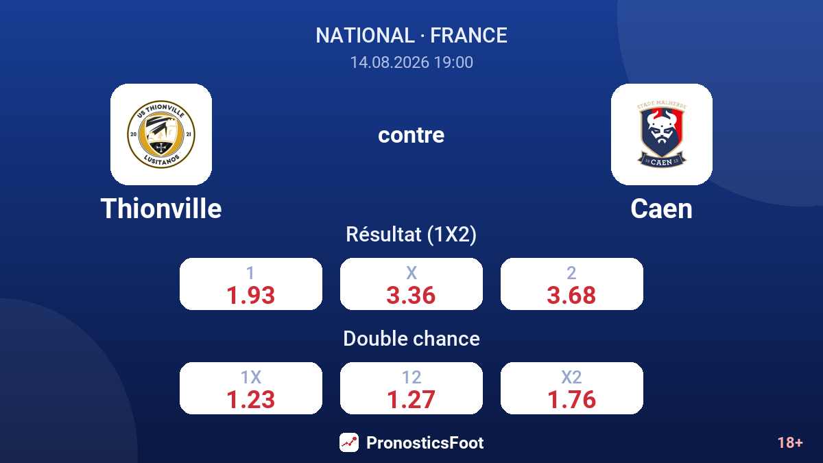 Thionville - Caen — cotes