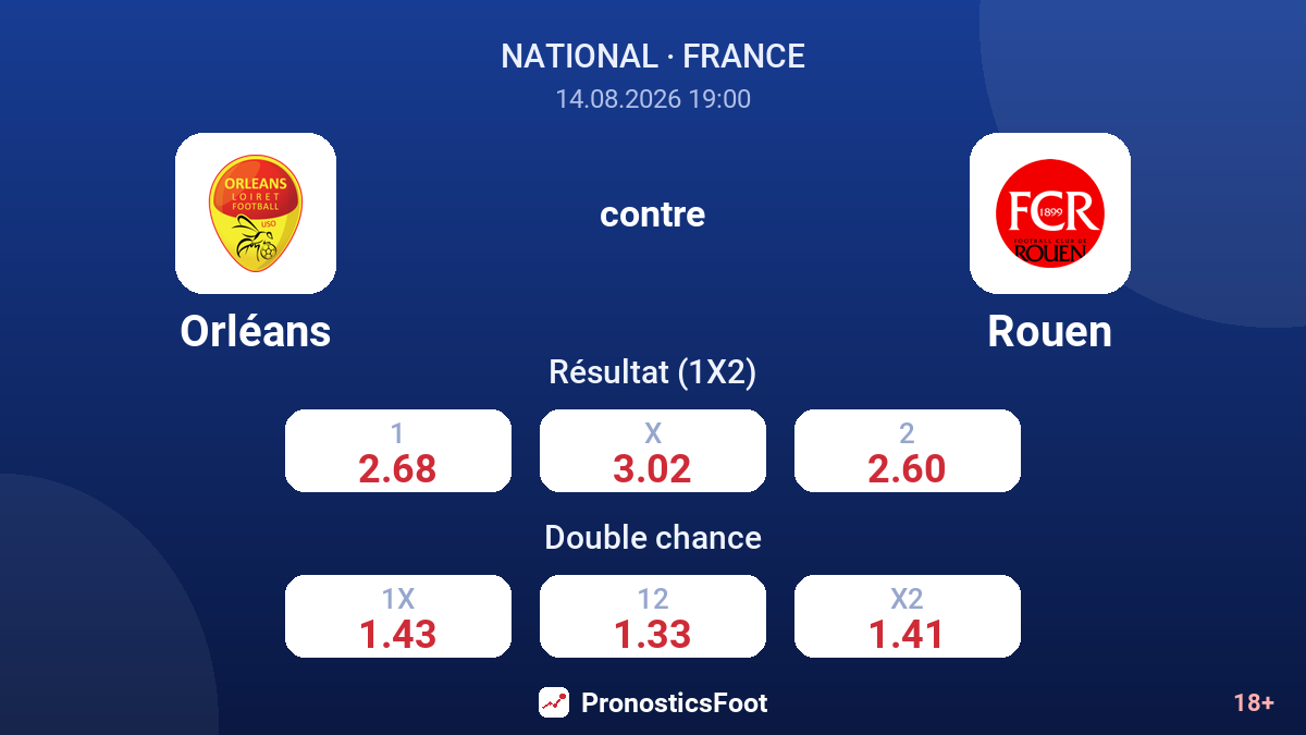 Orléans - Rouen — cotes