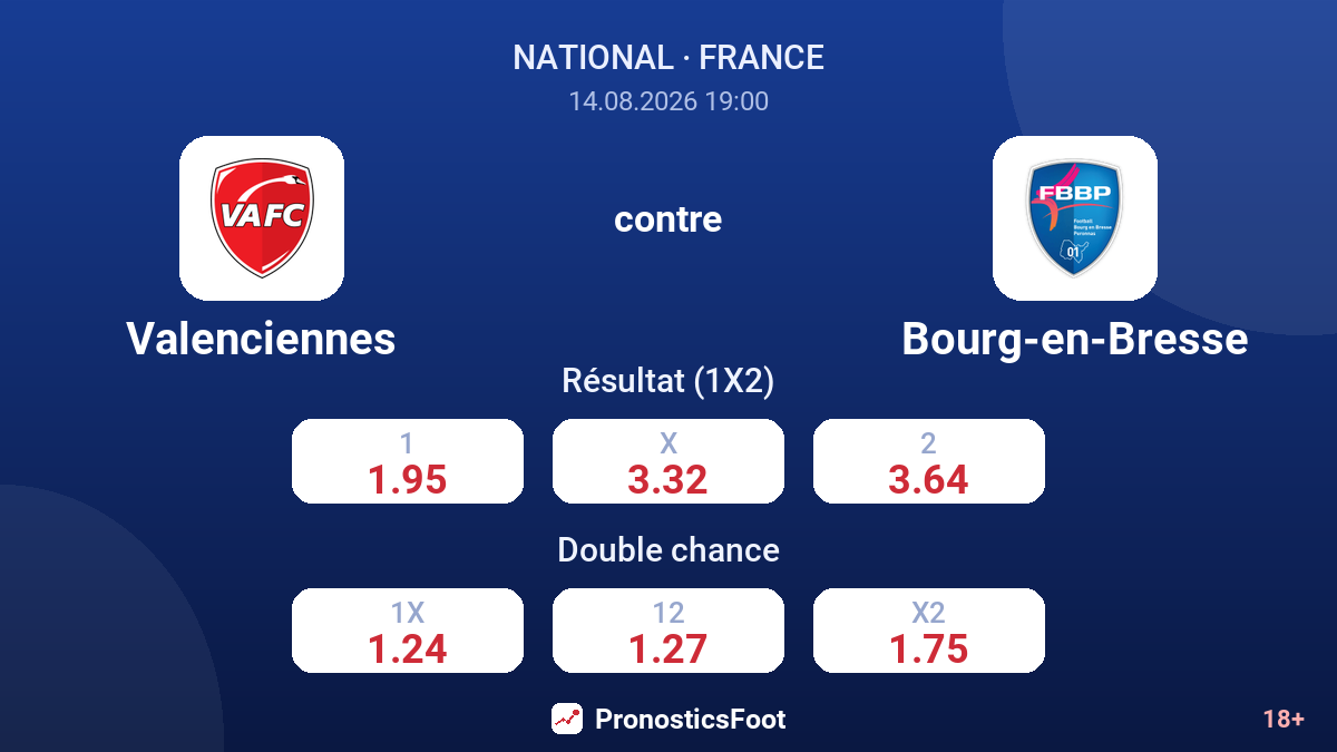 Valenciennes - Bourg-en-Bresse — cotes