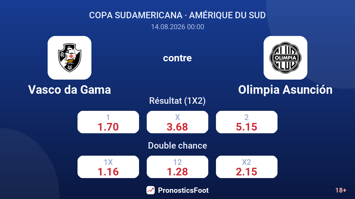 Vasco da Gama - Olimpia Asunción — cotes