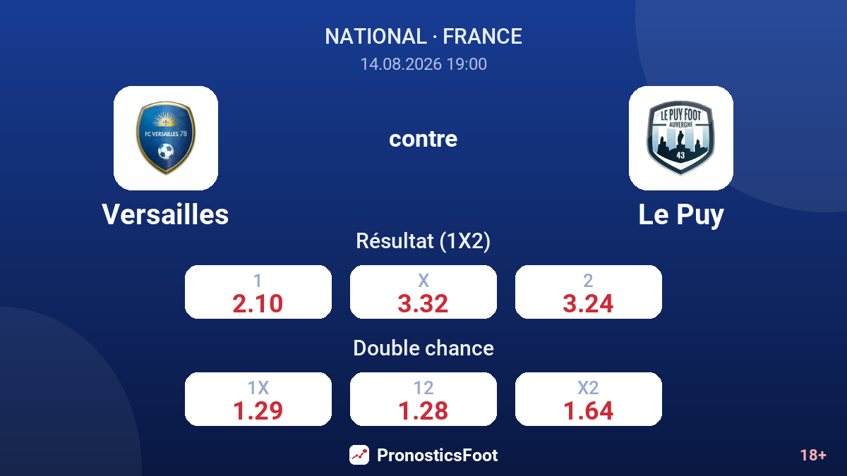Versailles - Le Puy — cotes
