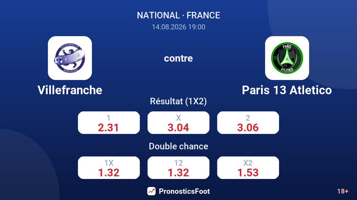 Villefranche - Paris 13 Atletico — cotes
