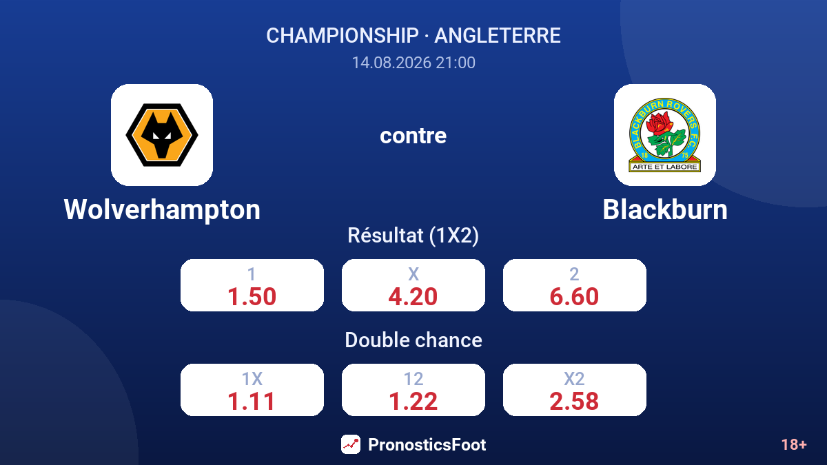 Wolverhampton - Blackburn — cotes