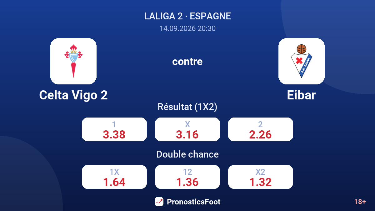 Celta Vigo 2 - Eibar — cotes