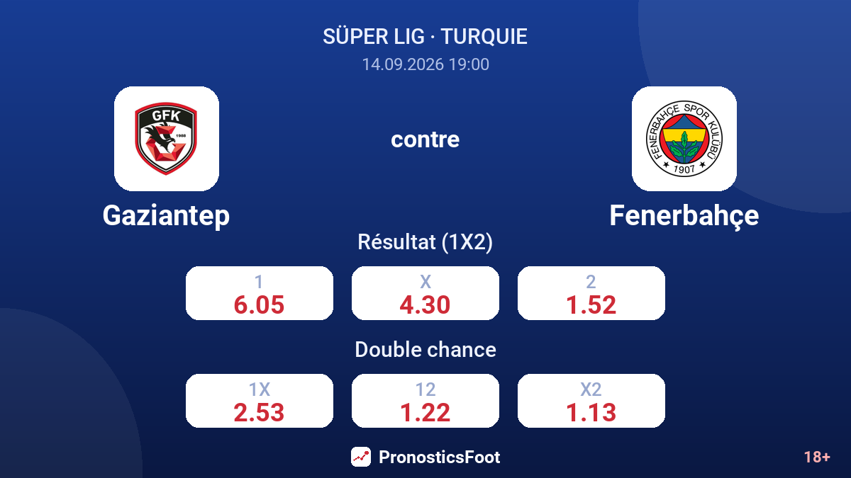 Gaziantep - Fenerbahçe — cotes