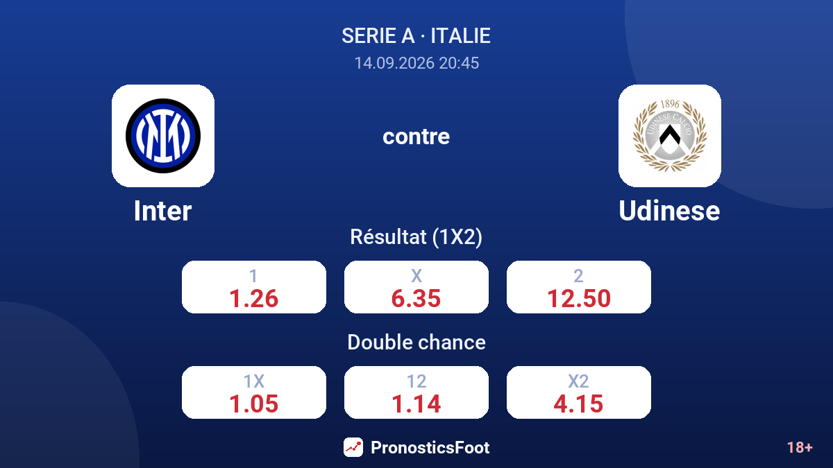 Inter - Udinese — cotes