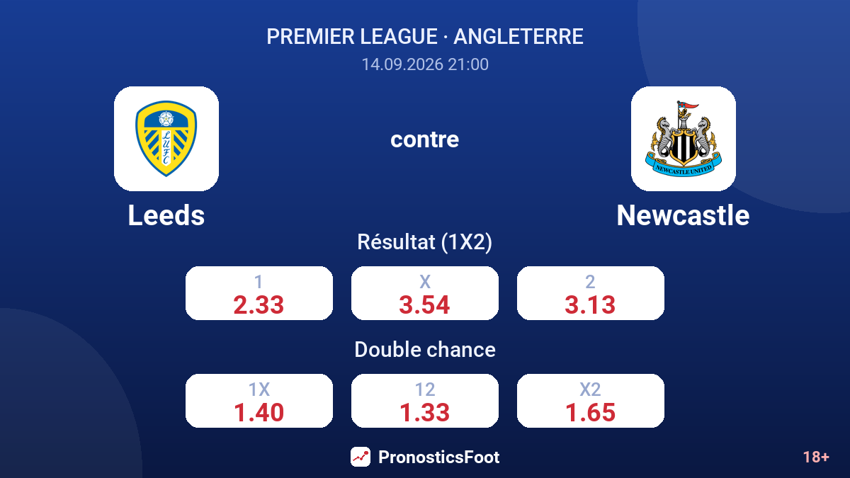 Leeds - Newcastle — cotes