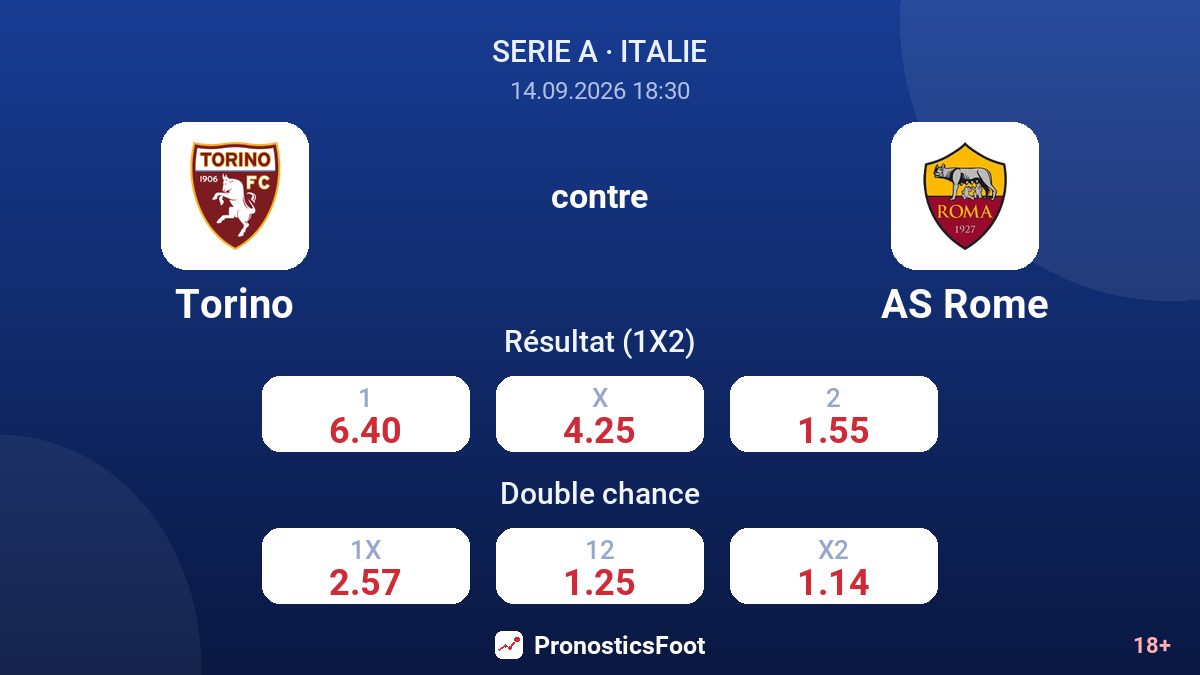 Torino - AS Rome — cotes
