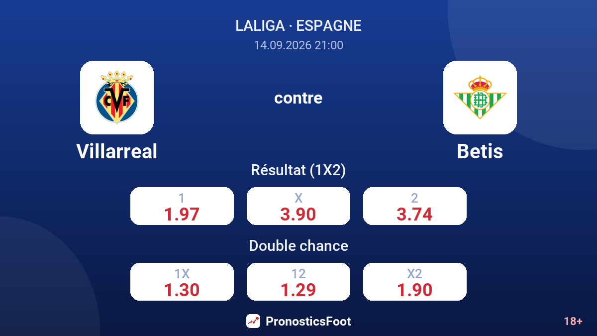 Villarreal - Betis — cotes