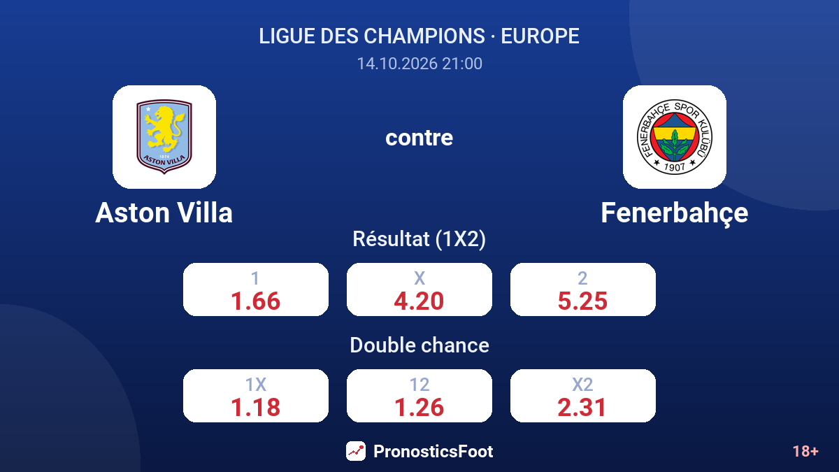 Aston Villa - Fenerbahçe — cotes