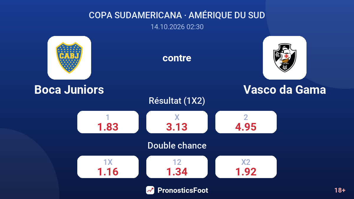 Boca Juniors - Vasco da Gama — cotes