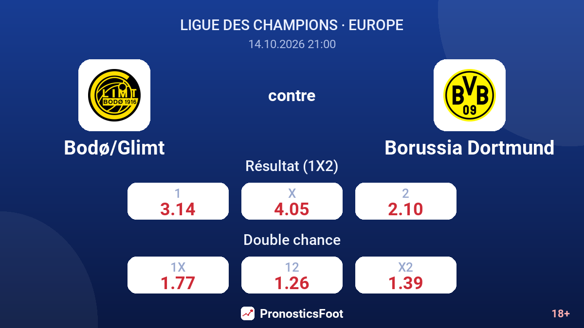 Bodø/Glimt - Borussia Dortmund — cotes