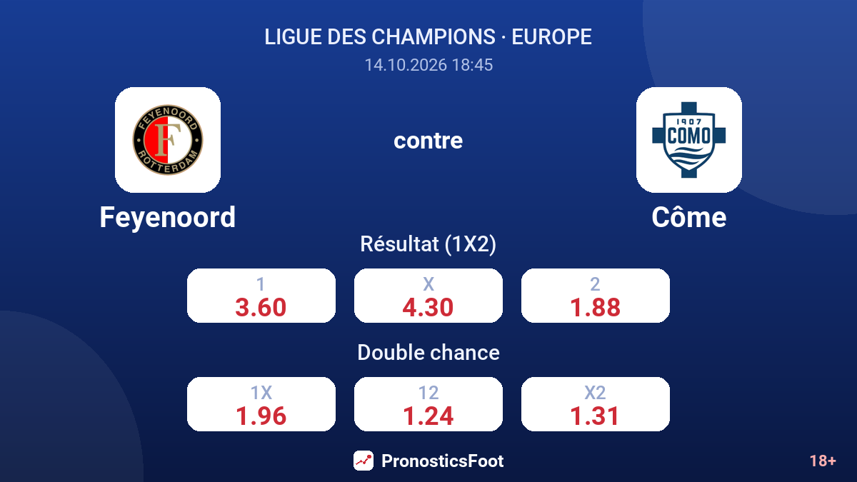 Feyenoord - Côme — cotes