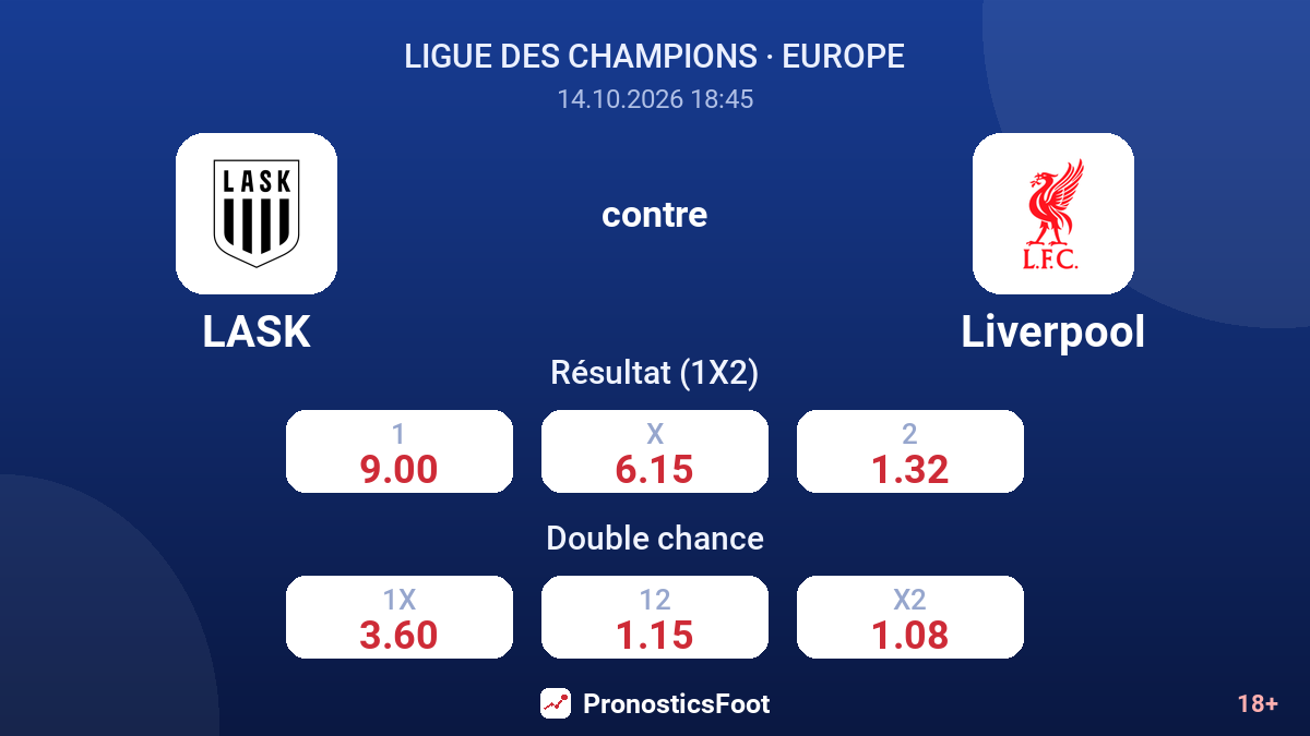 LASK - Liverpool — cotes