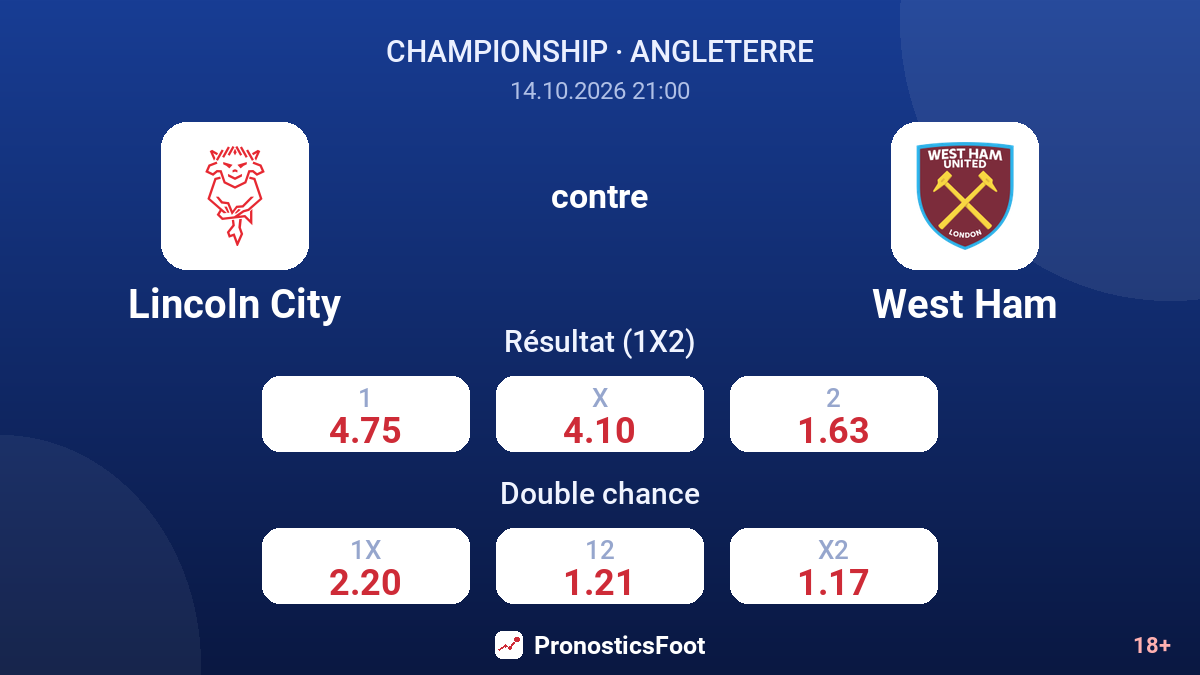 Lincoln City - West Ham — cotes
