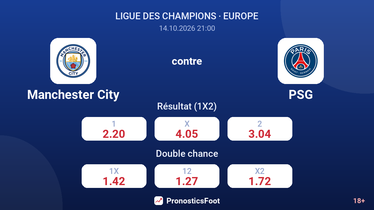 Manchester City - PSG — cotes