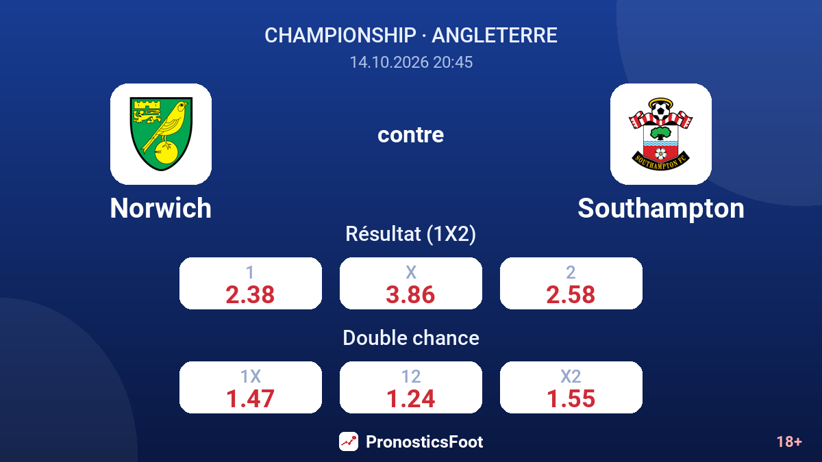 Norwich - Southampton — cotes