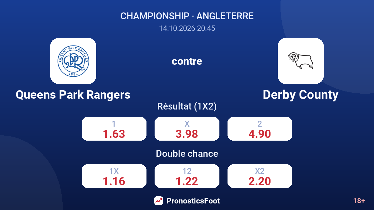 Queens Park Rangers - Derby County — cotes