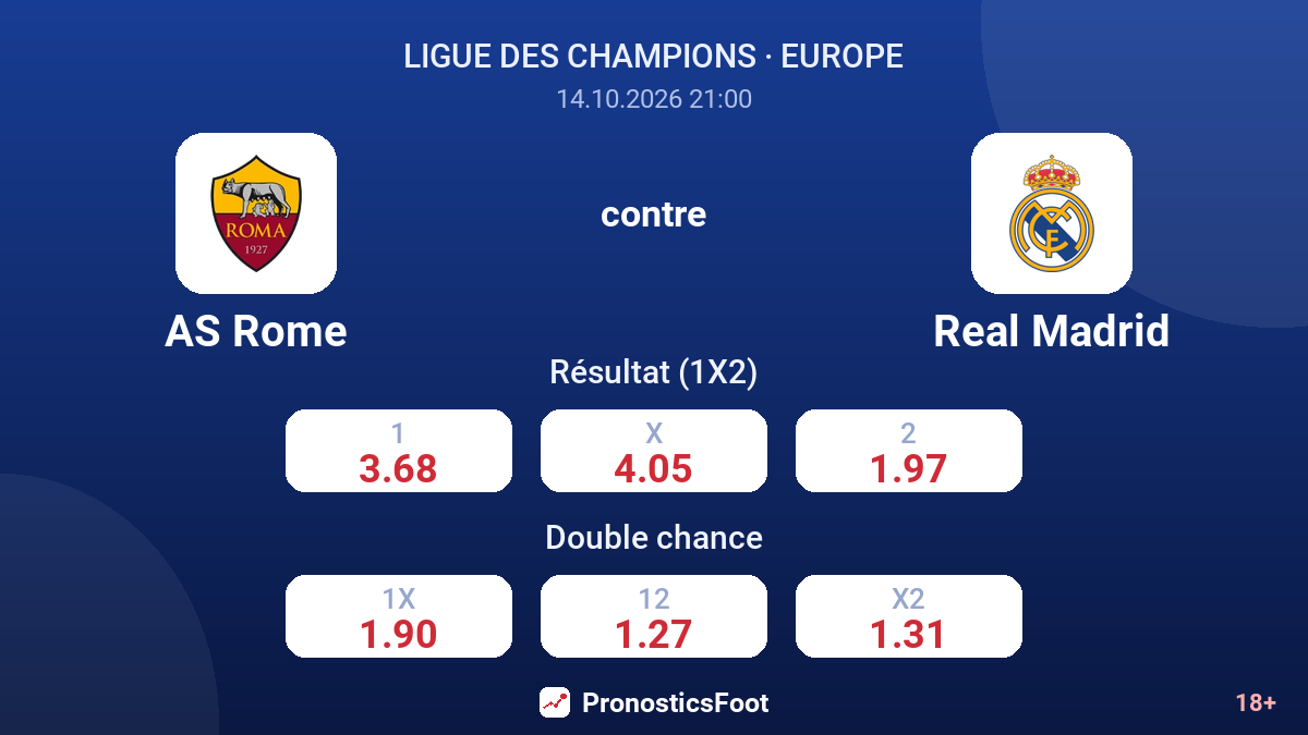 AS Rome - Real Madrid — cotes