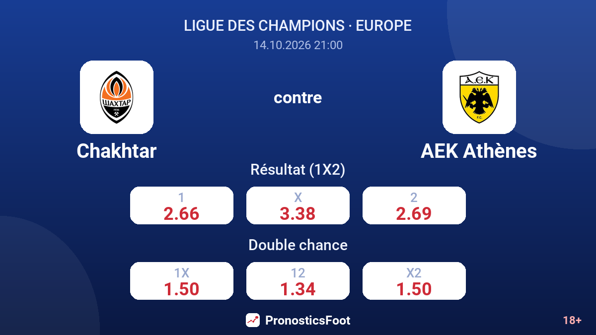 Chakhtar - AEK Athènes — cotes