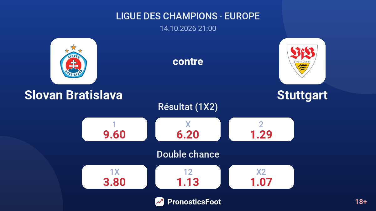 Slovan Bratislava - Stuttgart — cotes