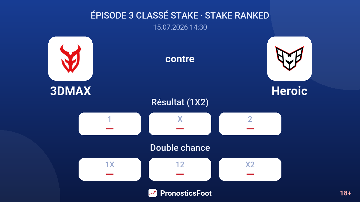 3DMAX contre Heroic — cotes