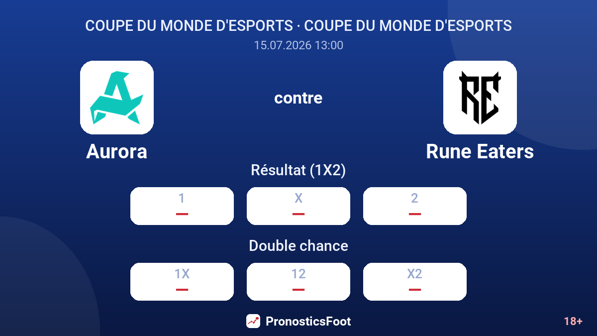 Aurora contre Rune Eaters — cotes
