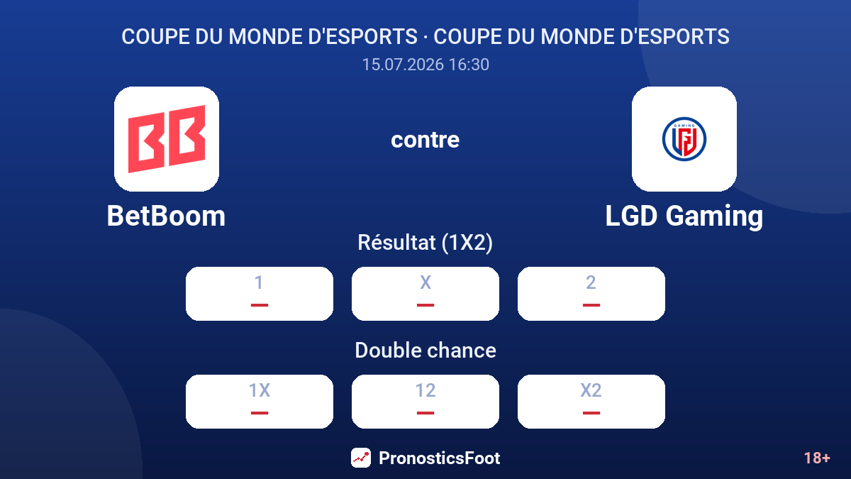 BetBoom contre LGD Gaming — cotes