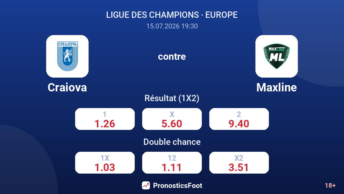 Craiova contre Maxline — cotes