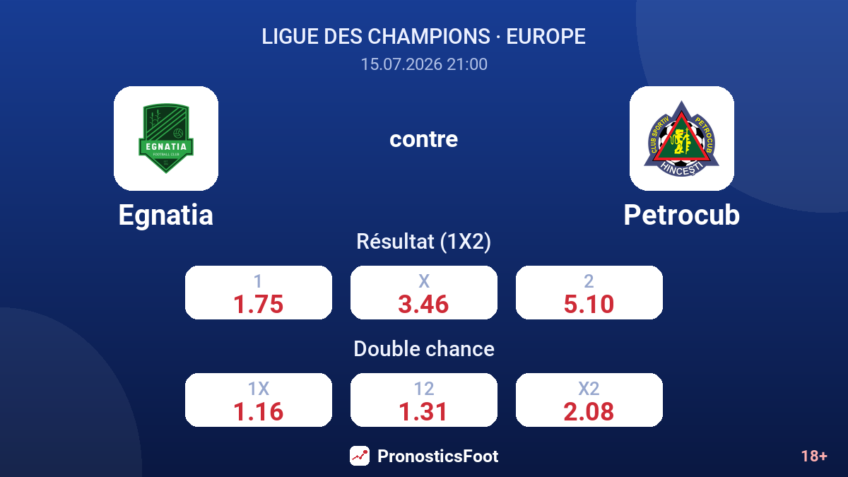 Egnatia contre Petrocub — cotes